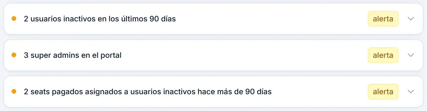 Hallazgos de usuarios inactivos en 90 días, super admins y asientos pagados asignados a usuarios inactivos.
