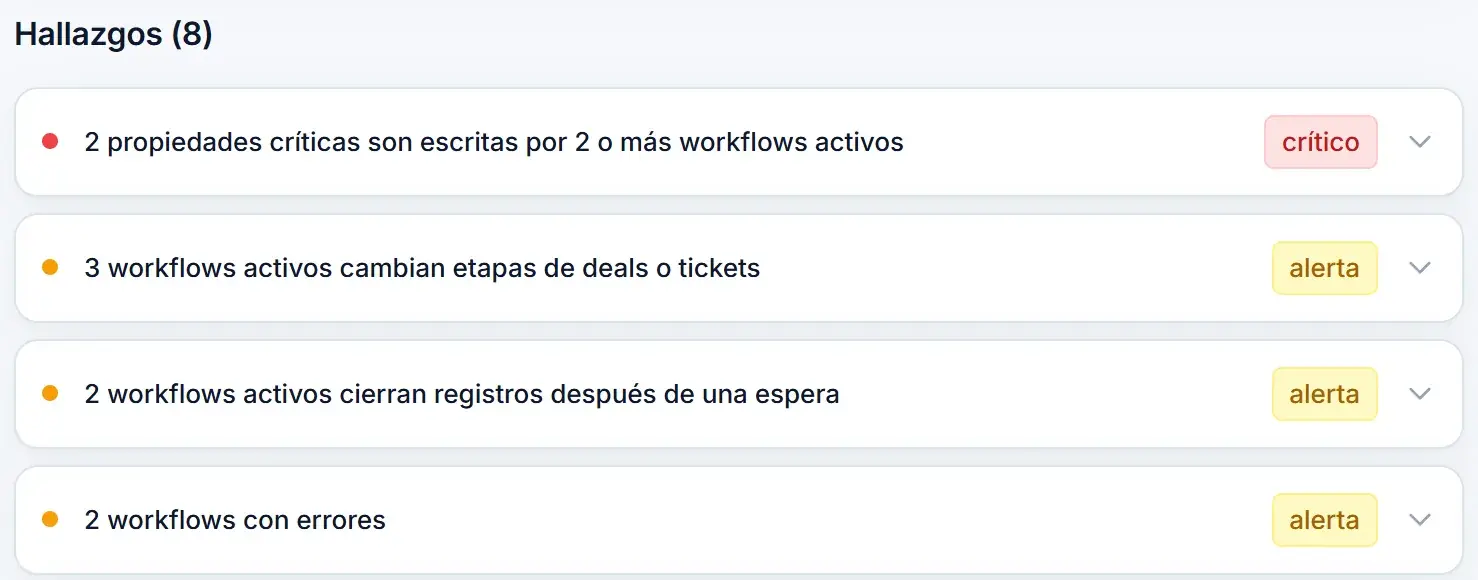 Hallazgos de workflows: propiedades con varios escritores, workflows que cambian etapas o cierran registros y workflows con errores.